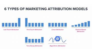 The Advanced Guide to Marketing Attribution